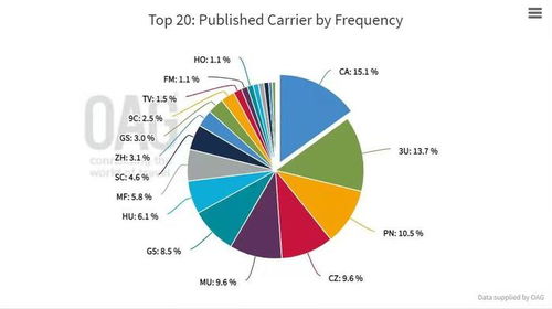 成渝世界級機(jī)場群建設(shè)提速，國航戰(zhàn)略布局重慶國際航空樞紐