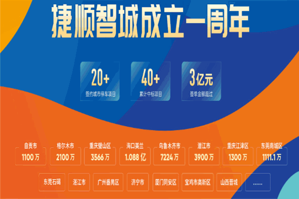 捷順停車場 實(shí)業(yè)運(yùn)營與建設(shè)雙輪驅(qū)動(dòng)，構(gòu)筑智慧停車新生態(tài)