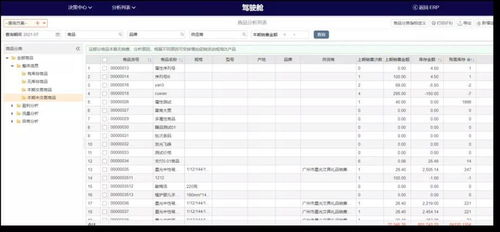 干貨 云進(jìn)銷存erp軟件大數(shù)據(jù)智能駕駛艙 商品分析詳解