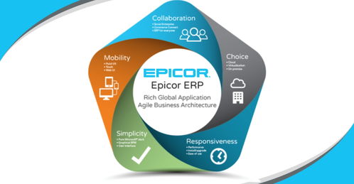 2025年erp軟件top10 功能對比 場景適配分析