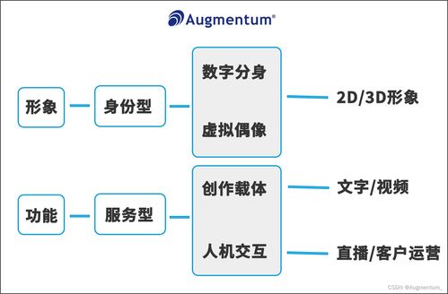科技驅(qū)動進(jìn)化 群碩為企業(yè)定制數(shù)字人，以ERP定制追趕元宇宙時(shí)代步伐